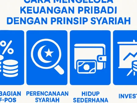 Cara Mengelola Keuangan Pribadi dengan Prinsip Syariah